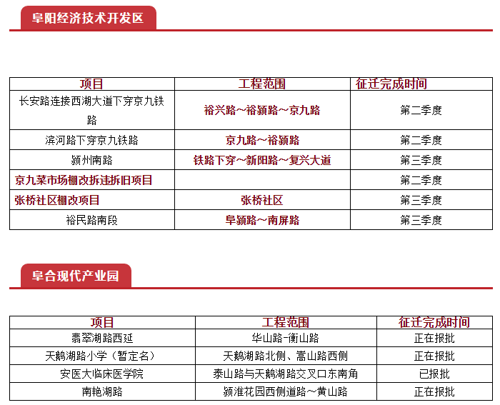 阜阳2020年gdp能达到_阜阳火车站图片