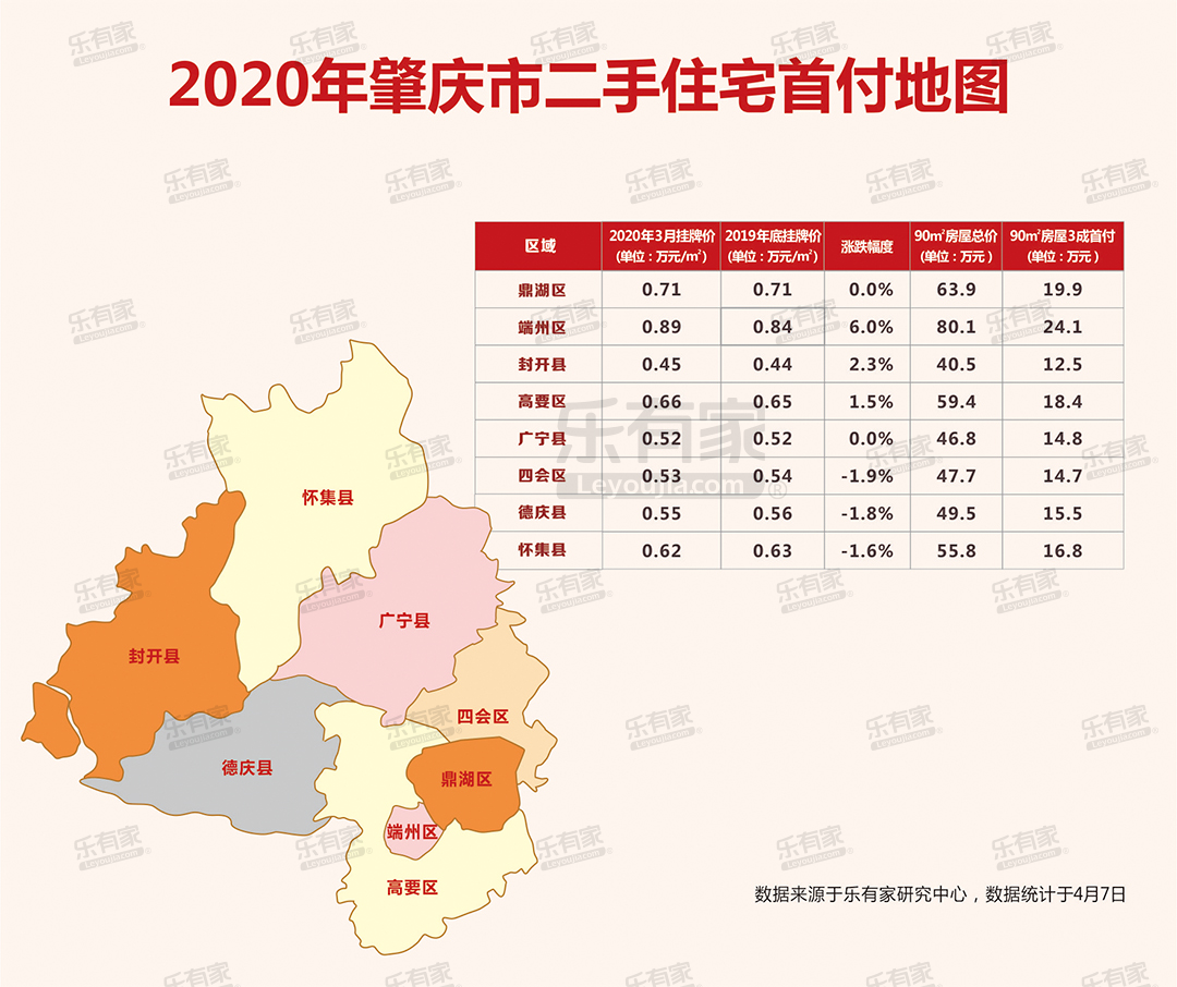 2020重庆各区gdp璧山_重庆2020年各区县GDP排名曝光,渝北遥遥领先,第一个突破2000亿(3)