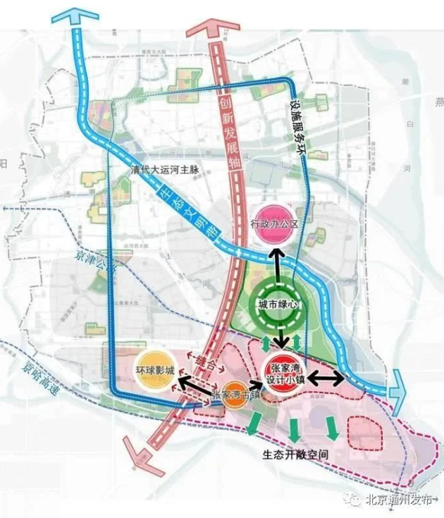 地区不同的发展定位和规划:北部地区以设计小镇,城市绿心,张家湾古镇