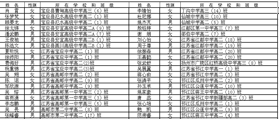 宝应县人口多少_宝应家长注意,招135人 免学费