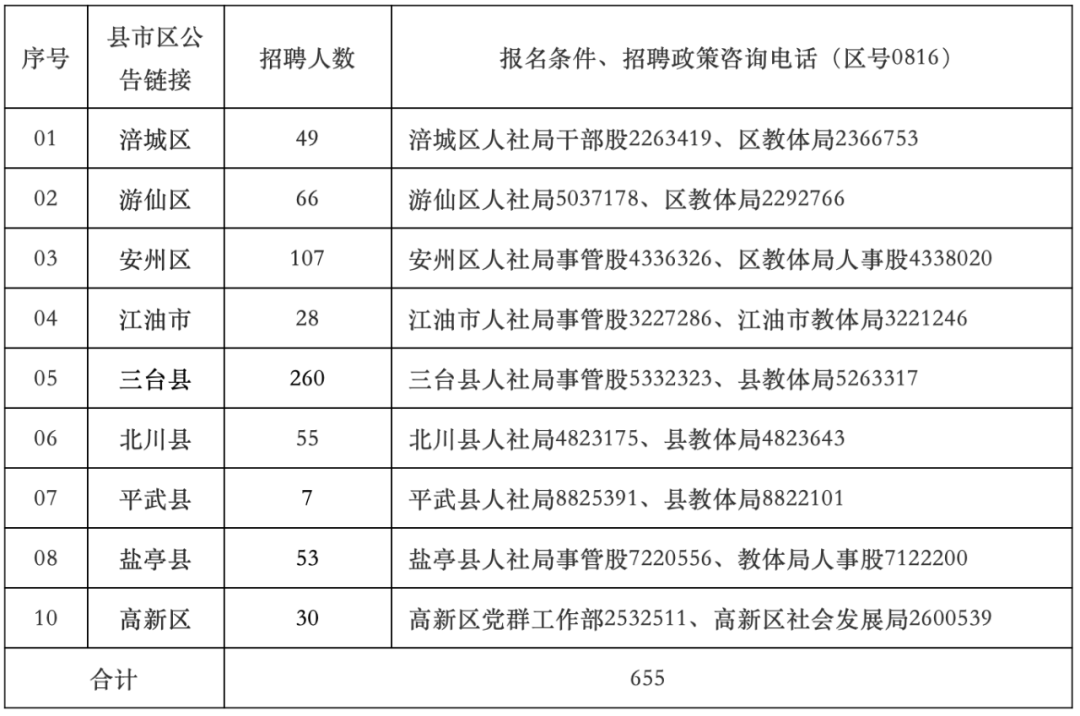 绵阳市2020年上半年G_2021年绵阳市县城