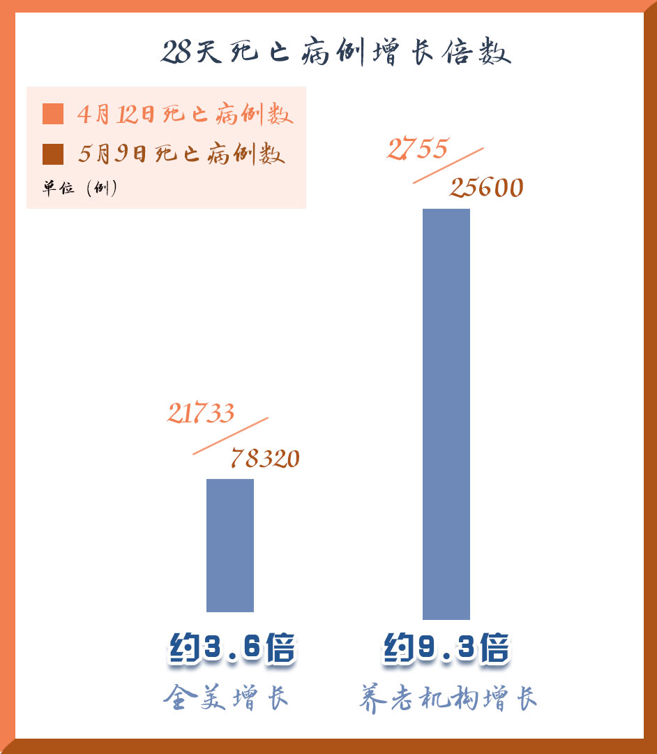 美国人口死的人数_美国人口迁移图(2)