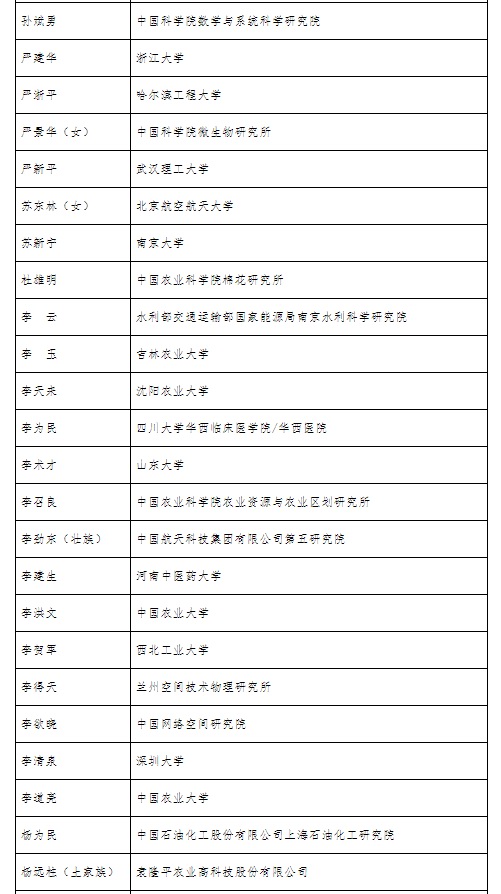 全国创新争先奖拟表彰对象名单公布，李兰娟、张文宏等入选