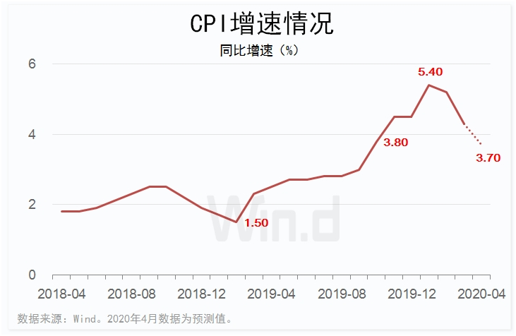 GDP预测值误差范围_欧元区第一季度GDP年率终值好于预期(2)