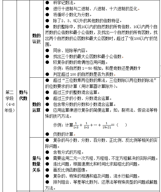 濮阳全体老师注意！教育部明确中小学不能教这些...