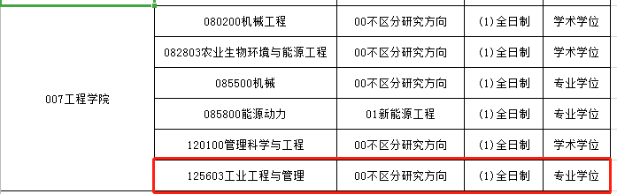 物流■请自取！52所MEM院校调剂信息汇总
