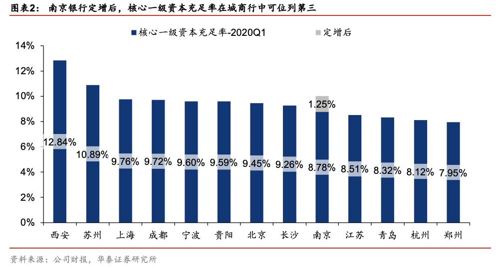 苏人均gdp_人均gdp世界排名(3)