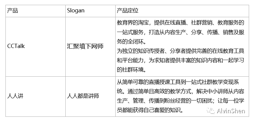 [直播]CCtalk竞品分析 ：如何成为教育直播平台Top1？