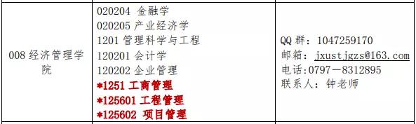 物流■请自取！52所MEM院校调剂信息汇总