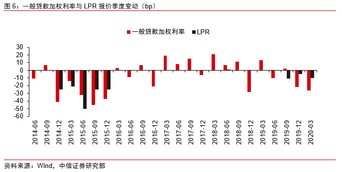 gdp去掉房地产还剩多少_若果GDP不包含房产,中国是否会是另外一篇光景(2)