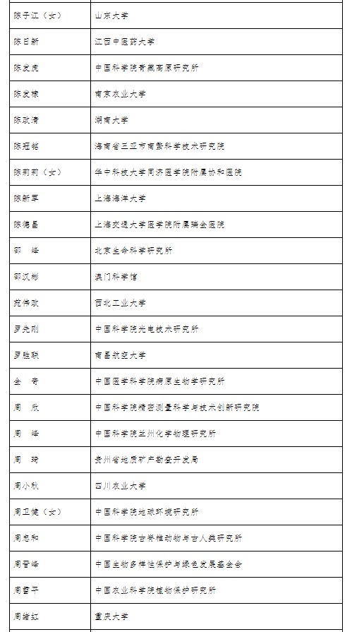 全国创新争先奖拟表彰对象名单公布，李兰娟、张文宏等入选