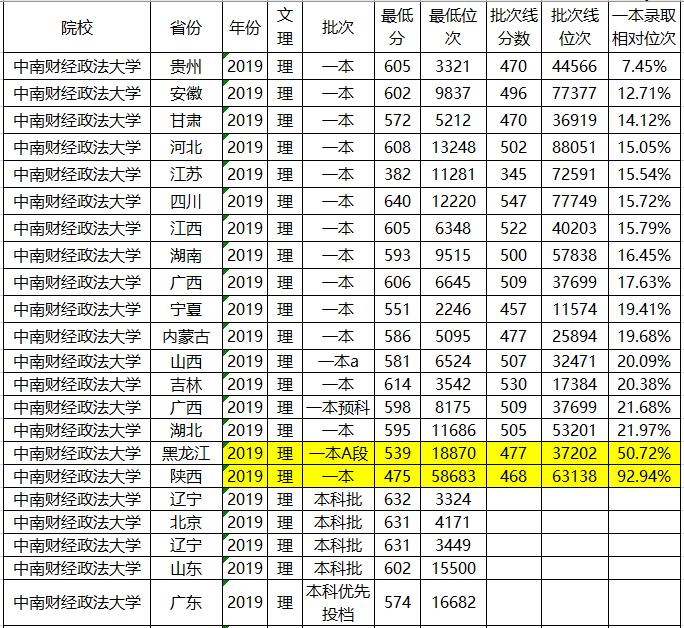 『大学』名气一路攀升!中国迁址”最成功“大学!从河南迁到武汉后