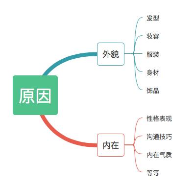 怎么变得有逻辑 fdc2074aea2b4378b8e8598922aec829.jpeg