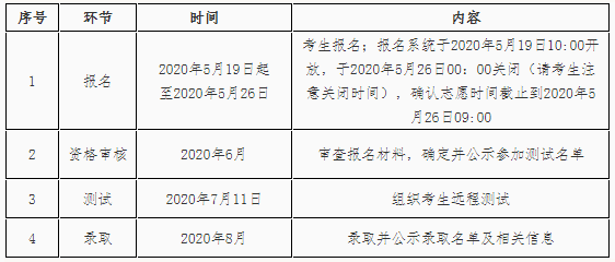 郑州学院招聘_郑州大学招聘工作人员(5)