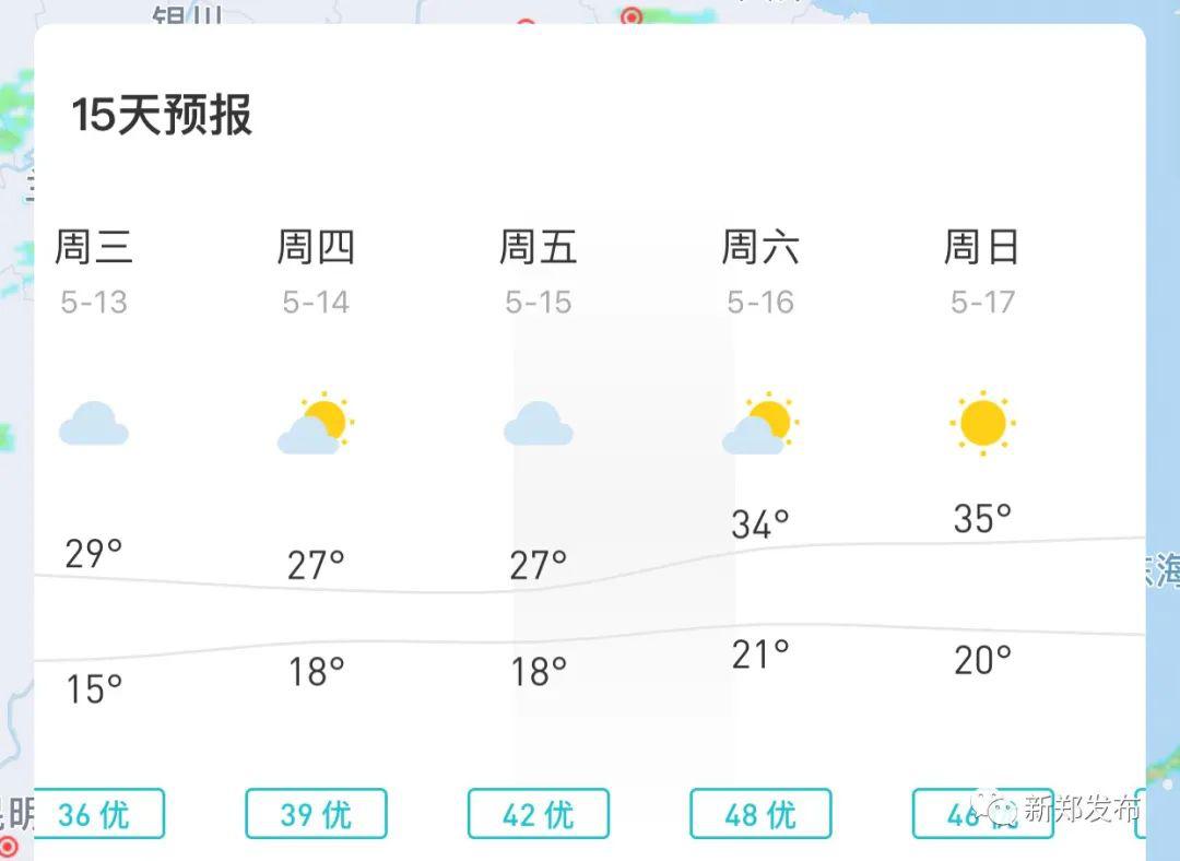 一秒入夏!新郑天气再次坐上过山车,下周最高气温冲击35℃!