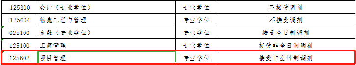 物流■请自取！52所MEM院校调剂信息汇总
