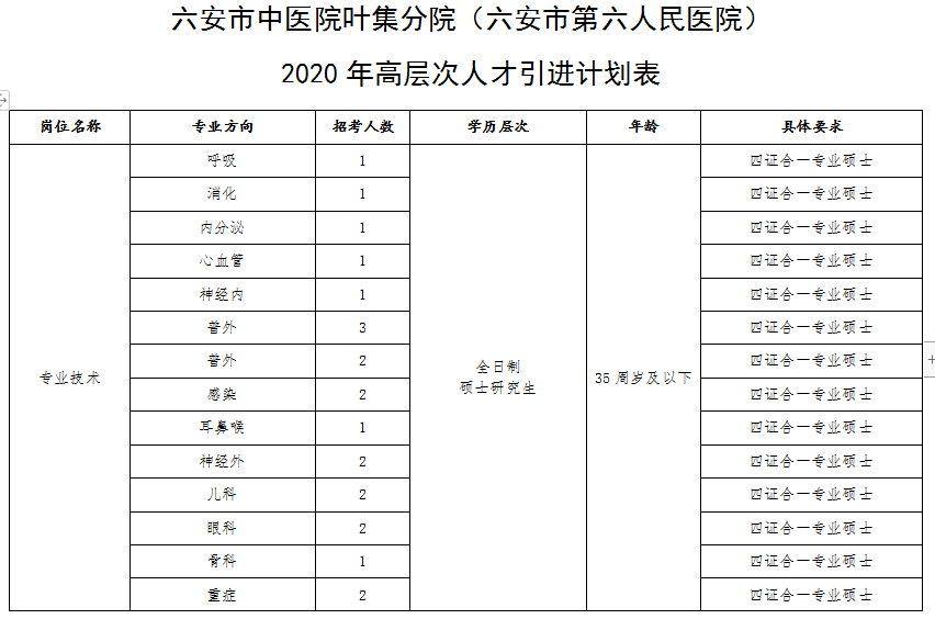 六安城区2020人口(3)