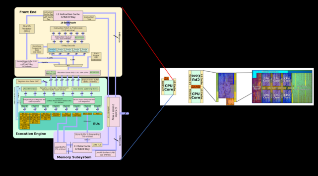 10分钟看懂CPU构造原理。