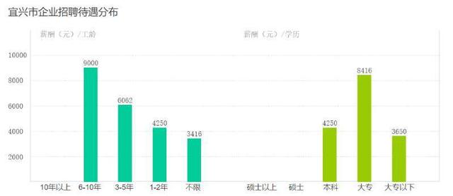 无锡的gdp包含江阴与宜兴吗_2020十大地级市 无锡 佛山 泉州 徐州,还能再进一步否