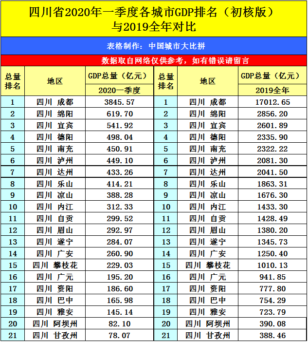 西安gdp为什么不高_总说 大西安 要腾飞,比起成都 杭州,我们的差距在哪儿
