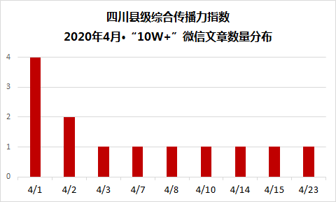 在以下项目中应该计入gdp的有_以下哪些计入GDP(3)