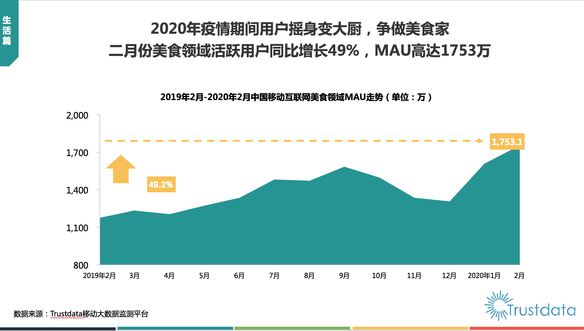 中国2020年2月份gdp_2020年2月份日历图片(3)