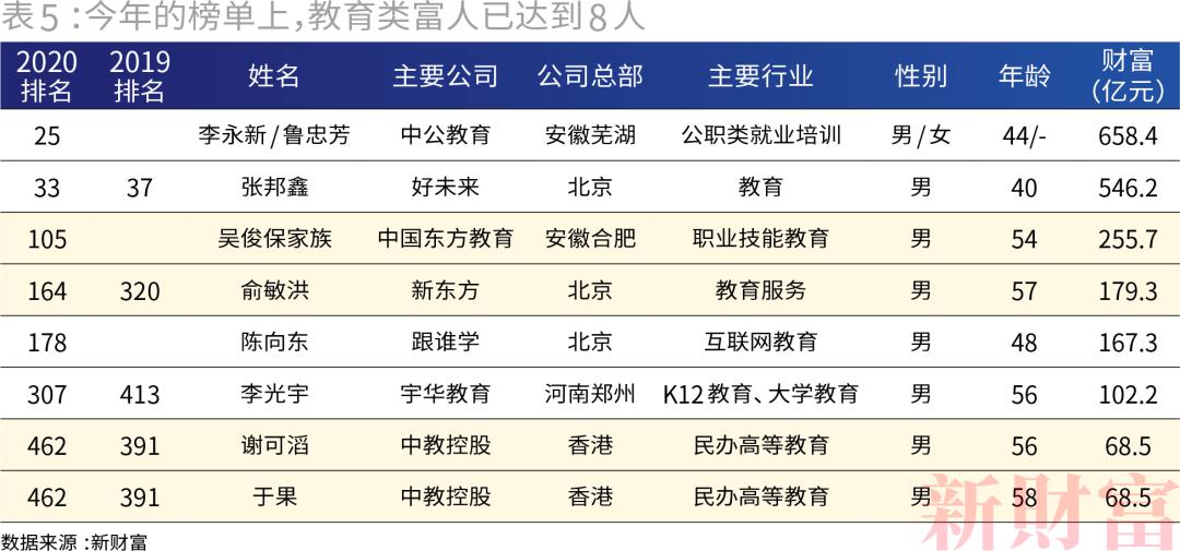 上海GDP贡献中央_上海将建成 全球城市群首位城市 图(2)