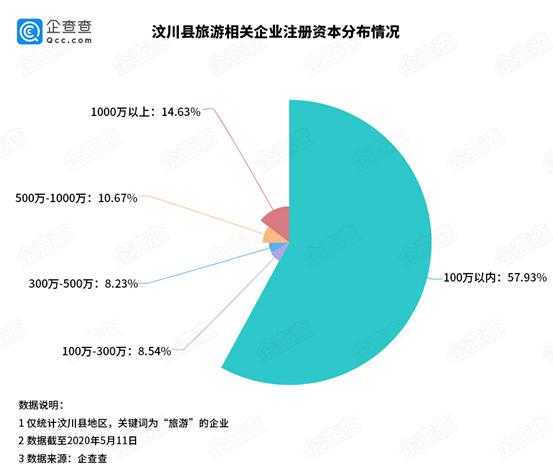 汶川县2020年gdp_2020年区县数据专题 四川篇