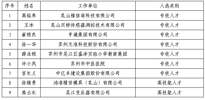 安置补助中劳动力的人口年龄_农村劳动力剩余人口(3)