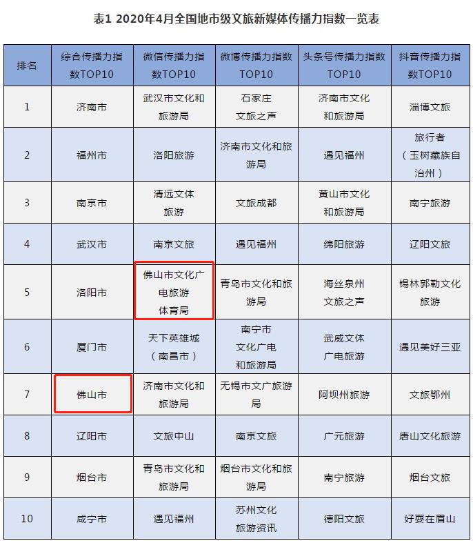 文旅公司排名_脑叶公司(2)