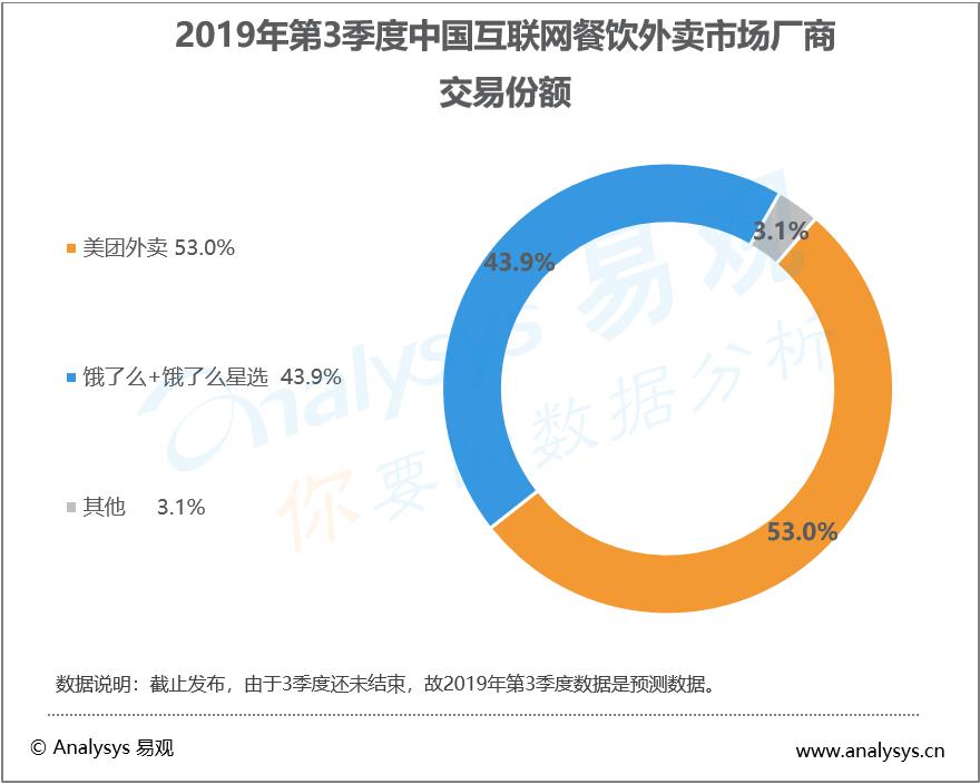 顺丰染指“外卖”背后