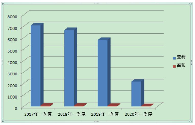 江西南昌一季度gdp2020_山西太原与江西南昌的2020年一季度GDP出炉,两者成绩如何(2)