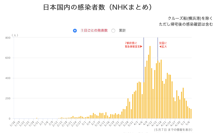 青森gdp(3)