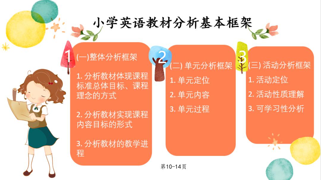 转发送书小学英语课程标准与教材研究新书首发仪式与鲁子问教授约起