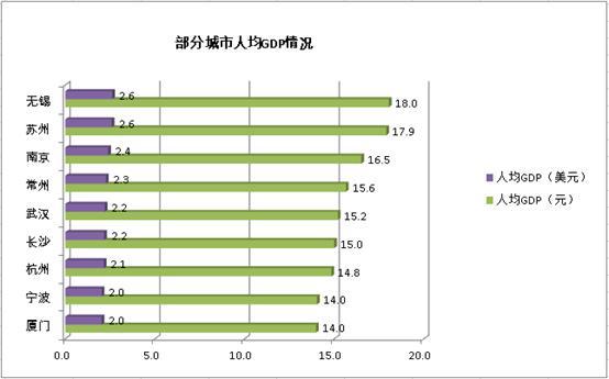 2020中国城市GDP美元_GDP超万亿美元的16个国家 中国为美国的四分之三,印度人均最低(2)