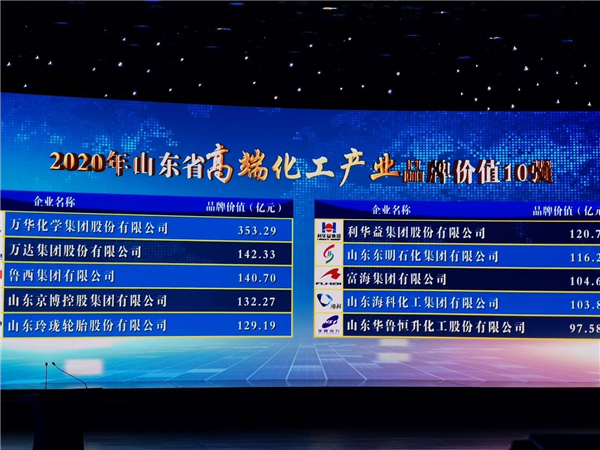 2020山东化工行业排_过500亿化企4家、过百亿47家!山东亮出化工