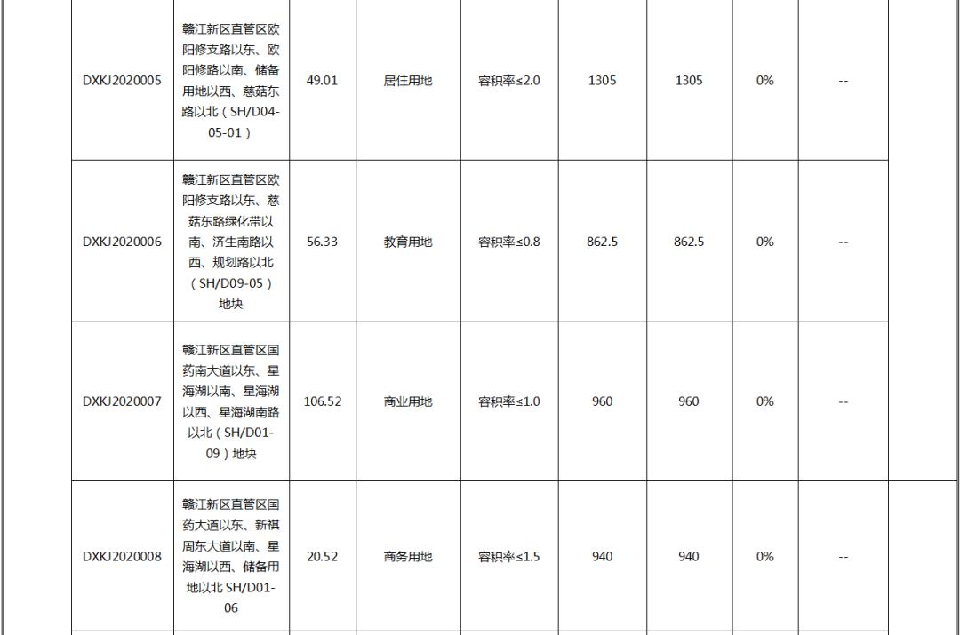 江西南昌2020一季度g_江西南昌图片