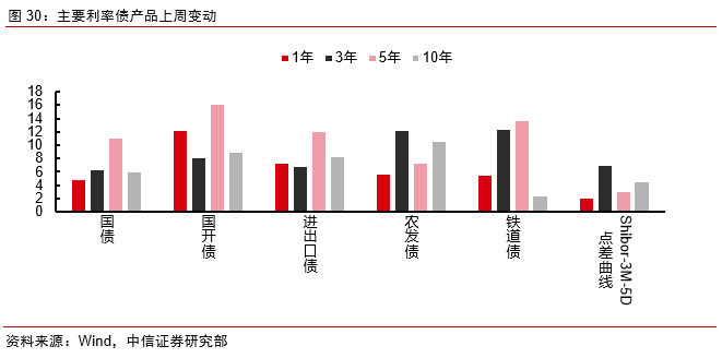 【银行理财系列之二】现金管理类理财和它的伙伴们