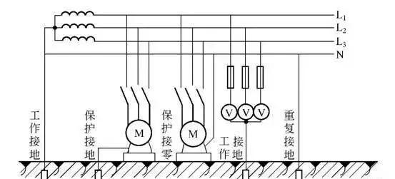 工作接地,保护接地,保护接零和重复接地,看完本文豁然开朗!