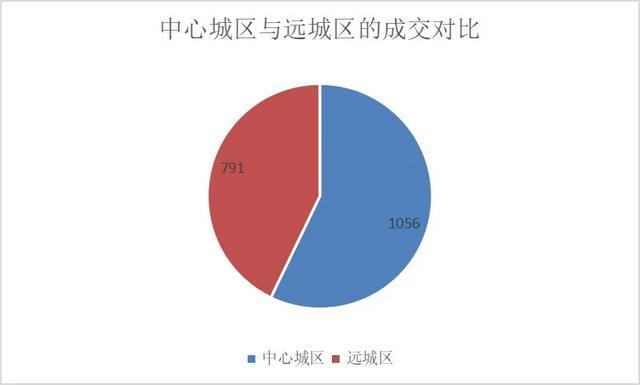 东湖高新gdp(2)