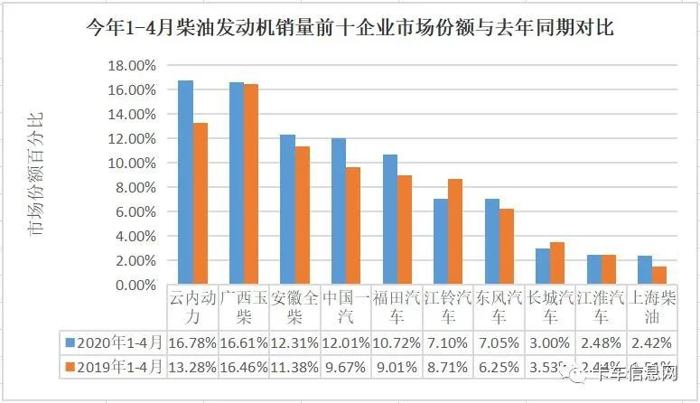玉柴gdp