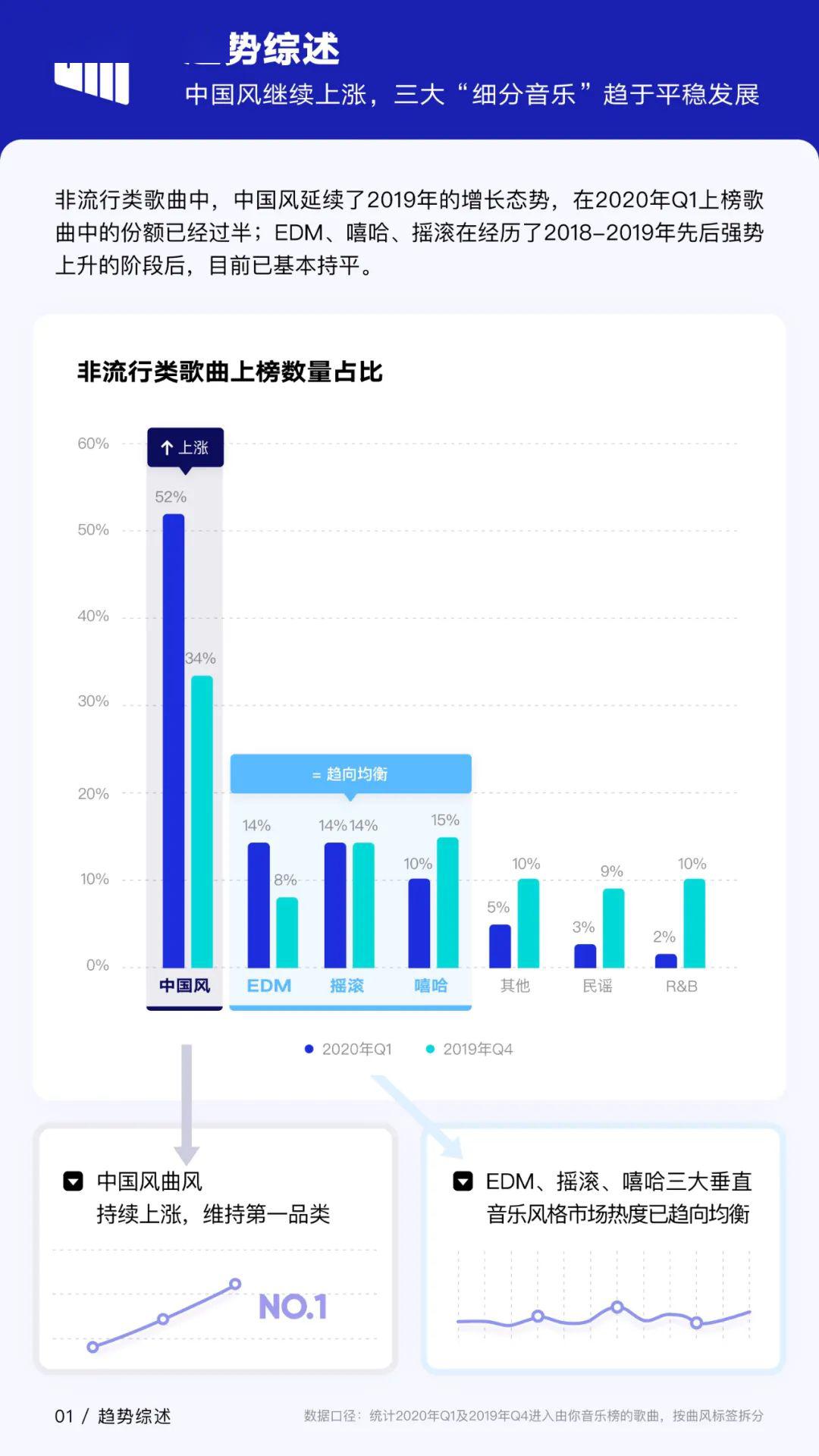 2019一季度出生人口数量_历年人口出生数量图(3)