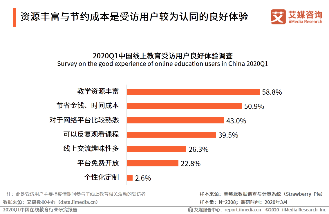 艾媒：2020Q1中国在线教育行业研究报告