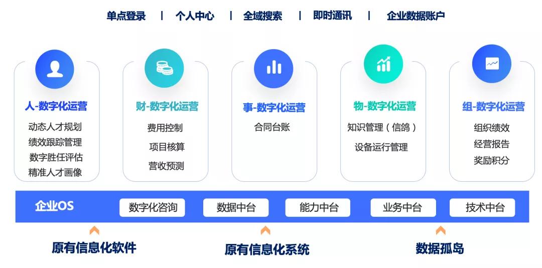 "赢"在管理|优易数据"易道-企业数字化管理平台"火热上线