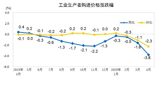 2020年4月份gdp_2020年4月份的图片
