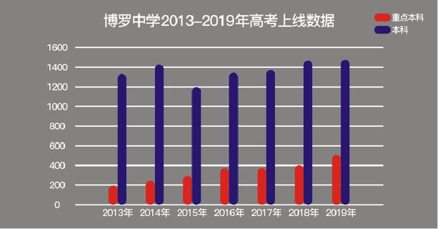 博罗惠州北站中洲半岛城邦四期,三房五房户型图缺点是什么？双公立学校，高铁地铁都有？-营销中心