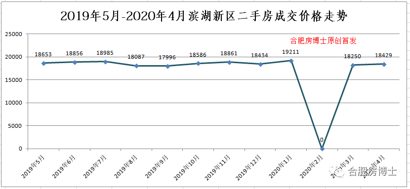 滨湖区2020年GDP_合肥爆发 世界500强微软布局