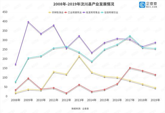 汶川GDP_汶川地震