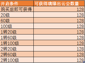 完美国际骑宠蛋怎么用