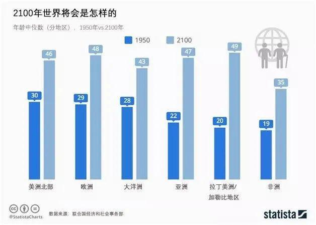 新加坡 人口老龄化_新加坡人口结构图(3)